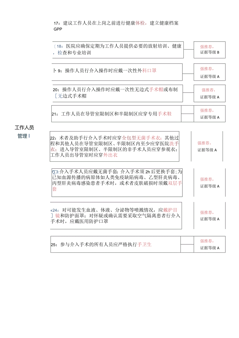 介入手术室医院感染控制和预防临床实践专家共识2022.docx_第3页