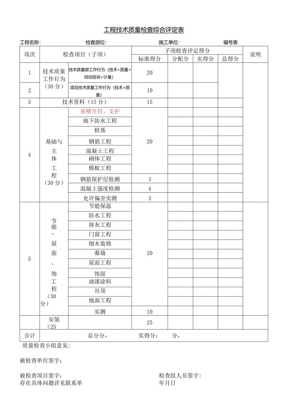 工程质量检查综合评定表.docx_第1页