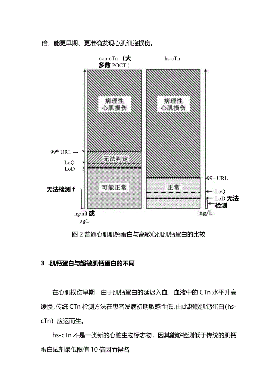 2024肌钙蛋白的临床意义.docx_第3页