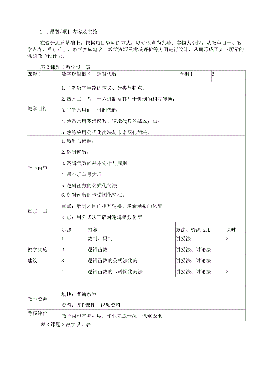 《数字电路分析与实践B》课程标准.docx_第3页