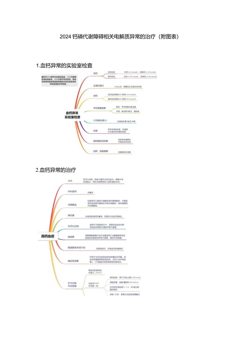 2024钙磷代谢障碍相关电解质异常的治疗（附图表）.docx_第1页