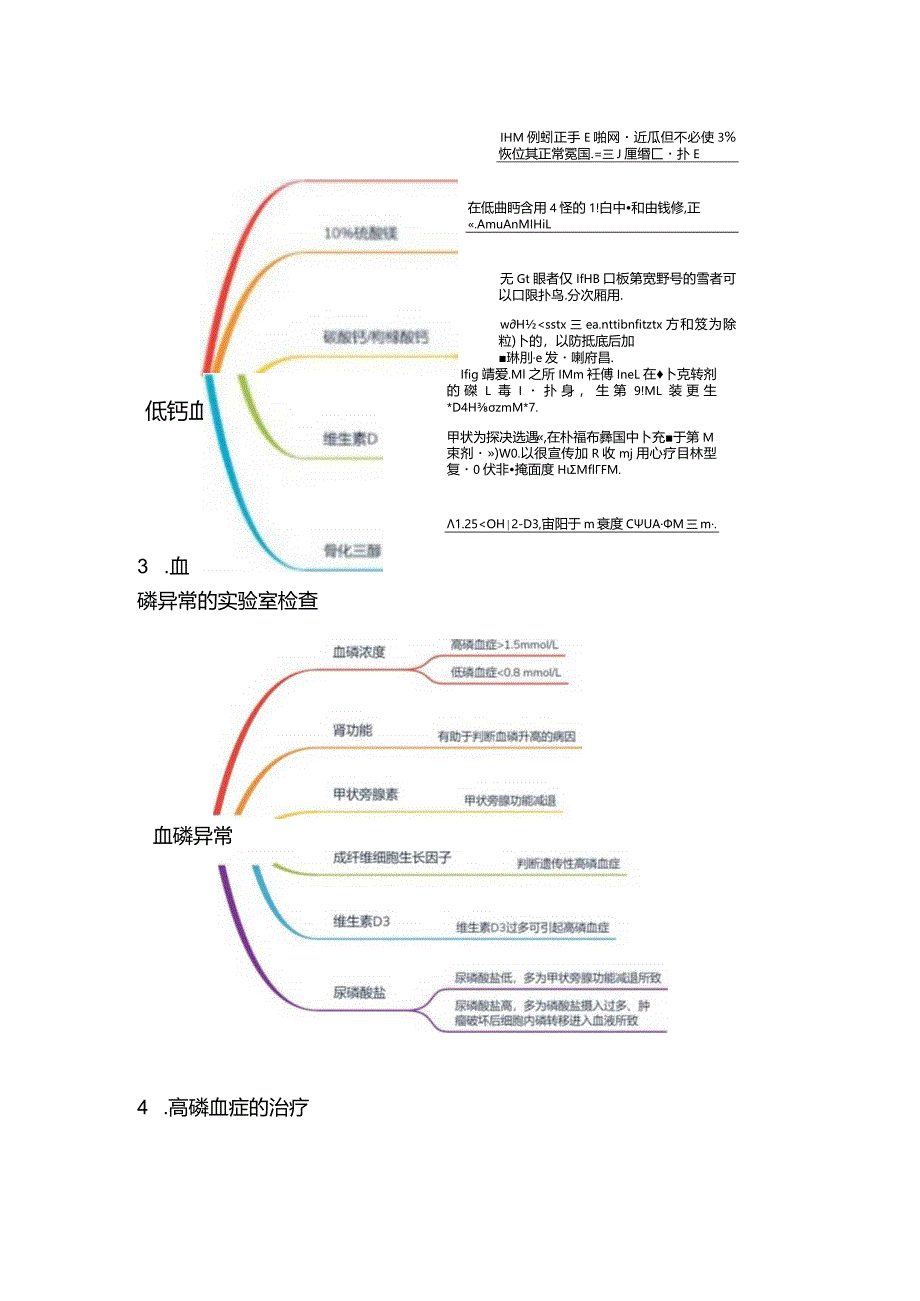 2024钙磷代谢障碍相关电解质异常的治疗（附图表）.docx_第2页