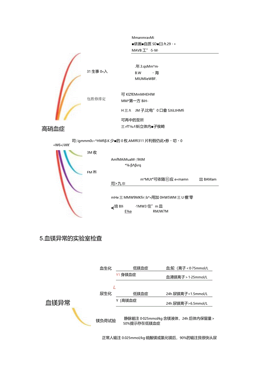 2024钙磷代谢障碍相关电解质异常的治疗（附图表）.docx_第3页