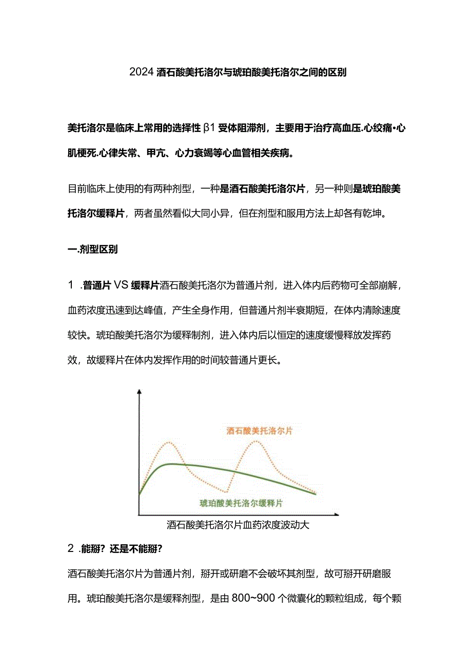 2024酒石酸美托洛尔与琥珀酸美托洛尔之间的区别.docx_第1页