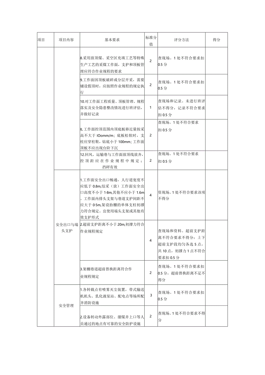 煤矿采煤安全质量标准化评分表.docx_第3页