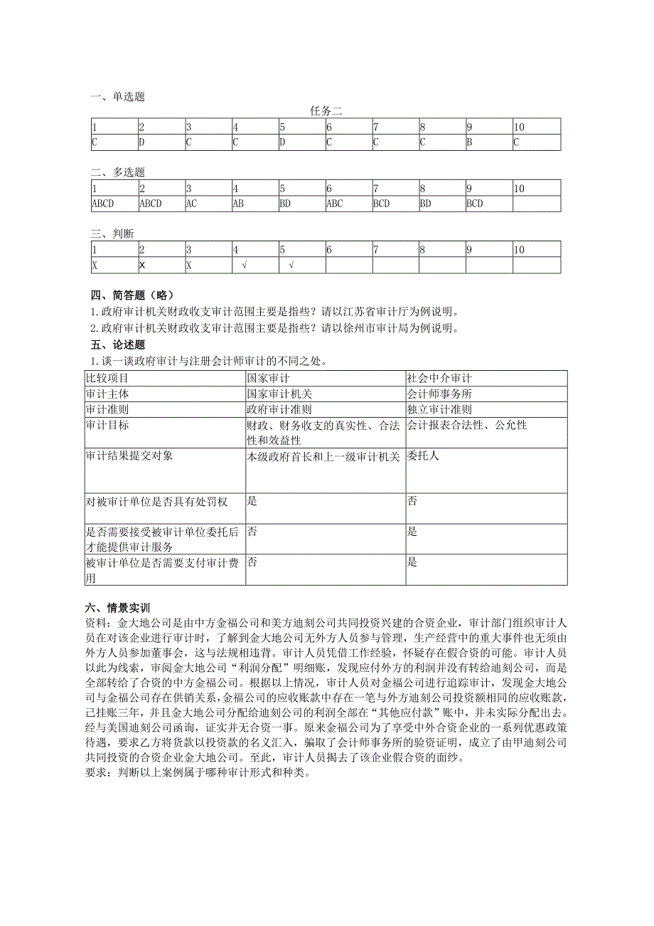 《审计基础与实务职业能力训练》习题答案蔡晓方.docx_第3页