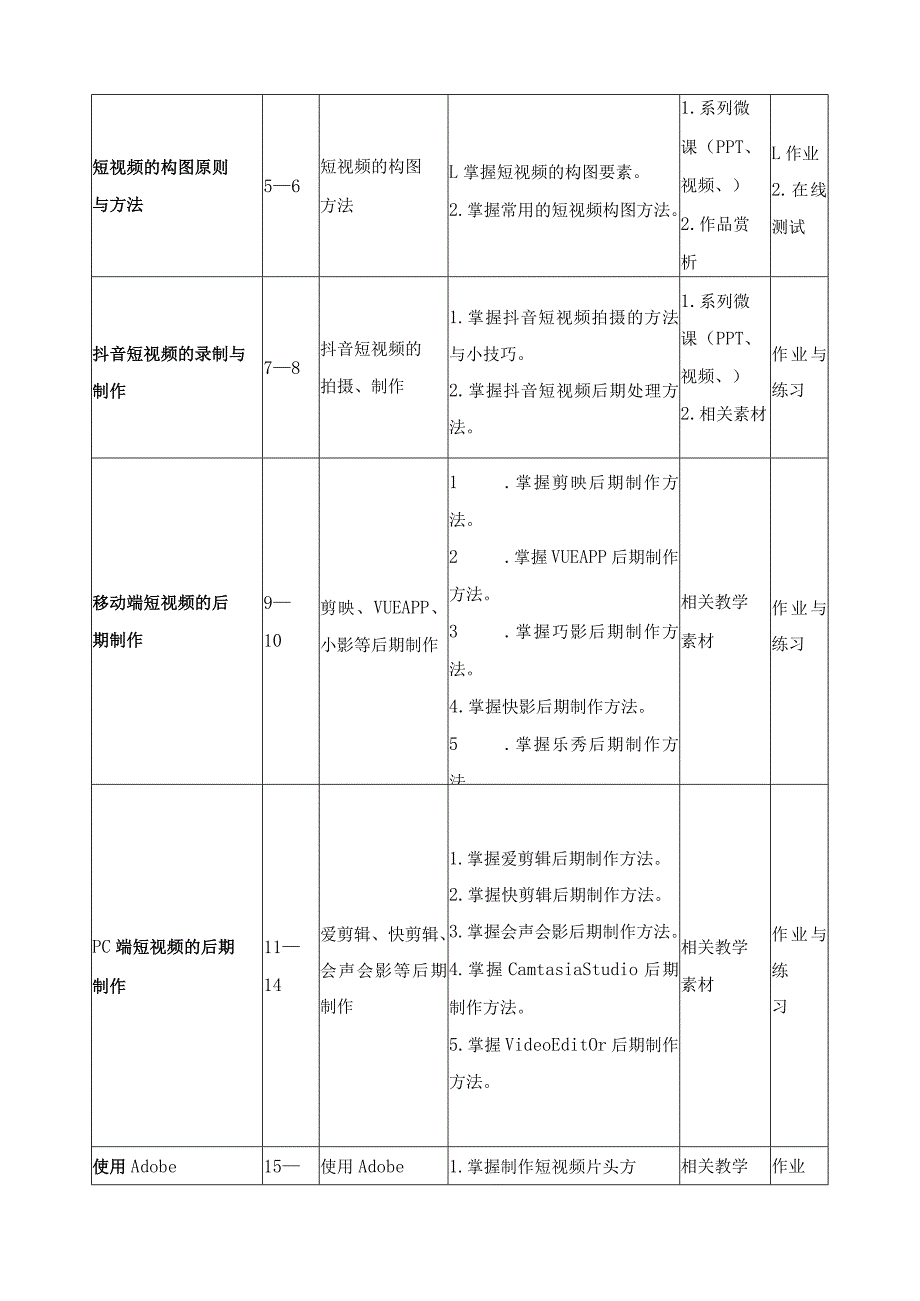 《手机短视频剪辑》课程标准.docx_第3页