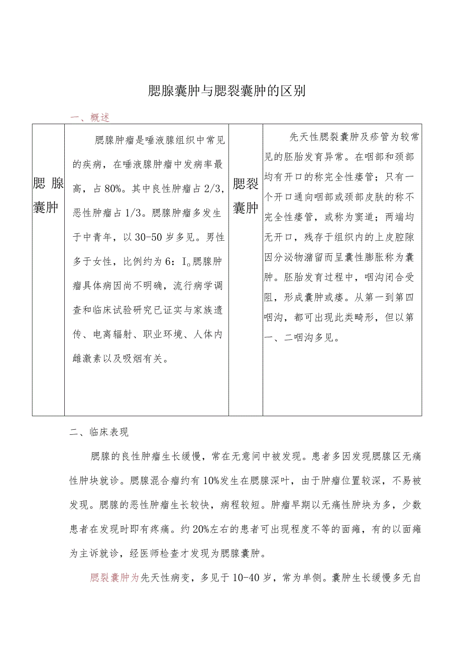 腮腺囊肿与腮裂囊肿的区别.docx_第1页