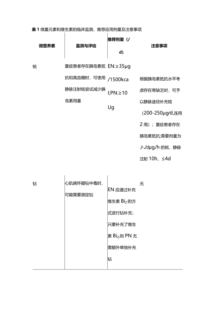 2024中国成人患者微营养素临床应用指南（完整版）.docx_第2页