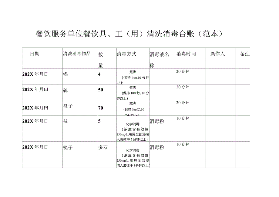 餐饮服务单位餐饮具、工（用）清洗消毒台账.docx_第1页