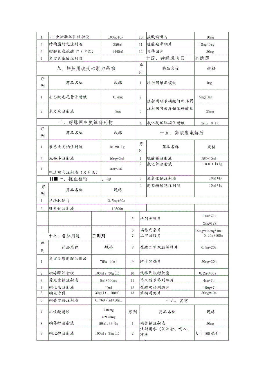 医院高危药品目录.docx_第3页