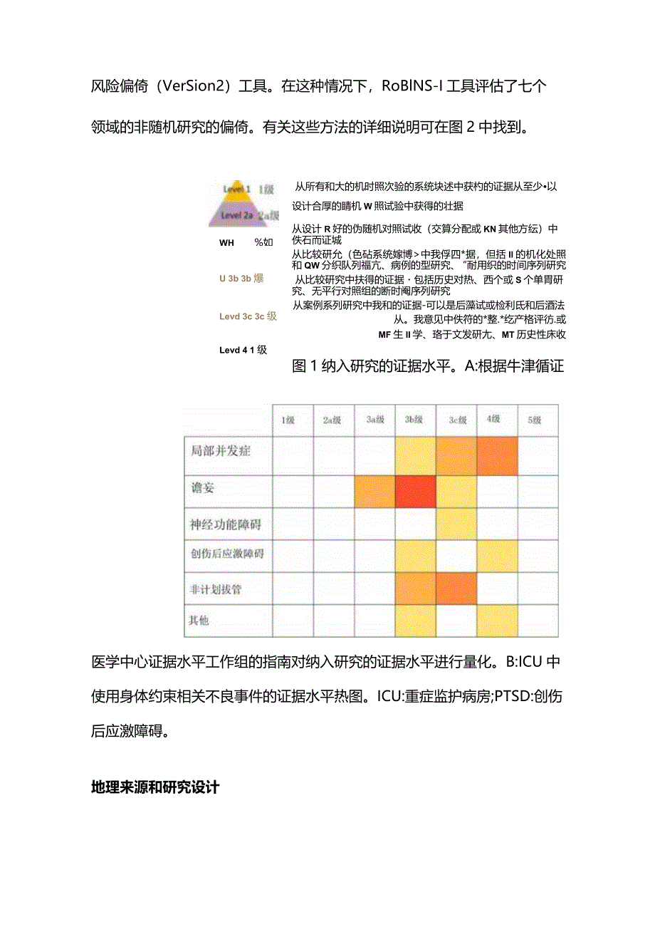 2024重症监护病房中与身体约束使用相关的不良事件.docx_第3页