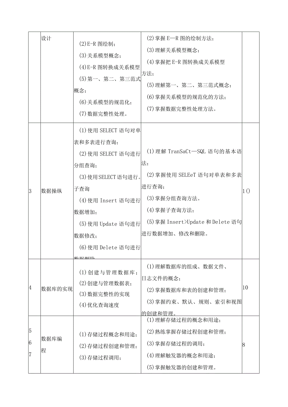 《数据库管理与应用（MSSQL）》课程标准.docx_第3页