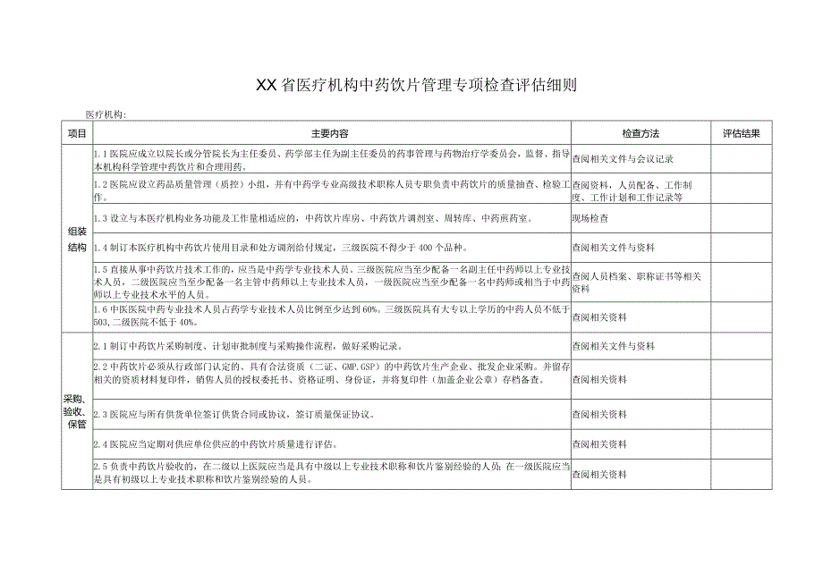 医疗机构中药饮片管理专项检查评估细则.docx_第1页