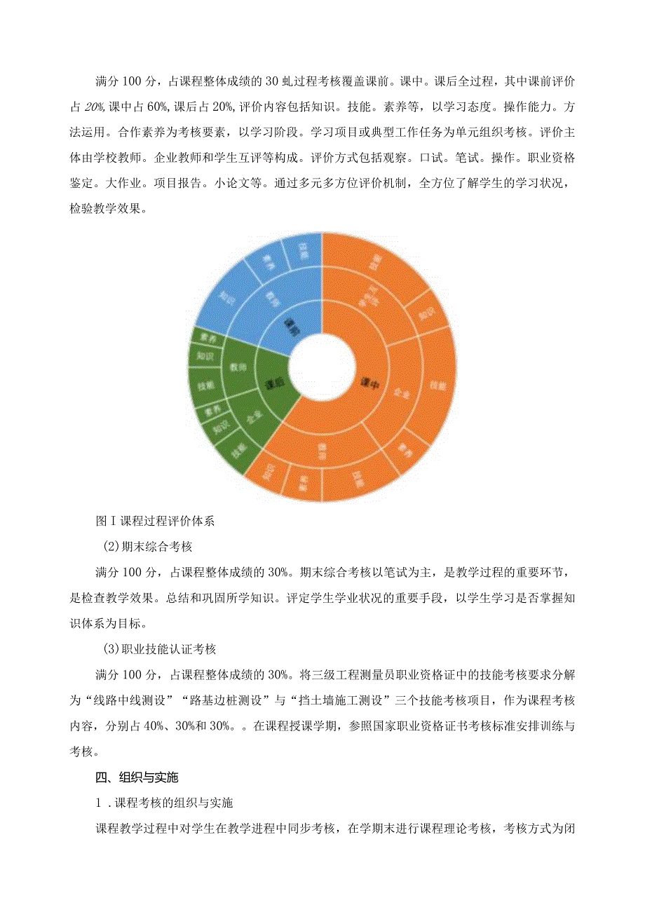 《铁路线路施工测量》考核方式与标准.docx_第2页