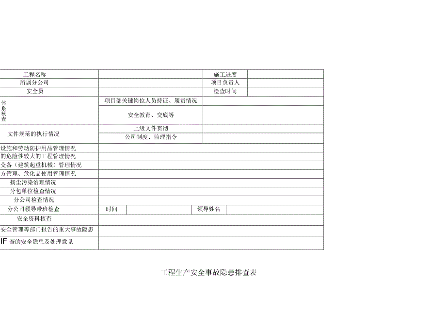 工程生产安全事故隐患排查表.docx_第1页