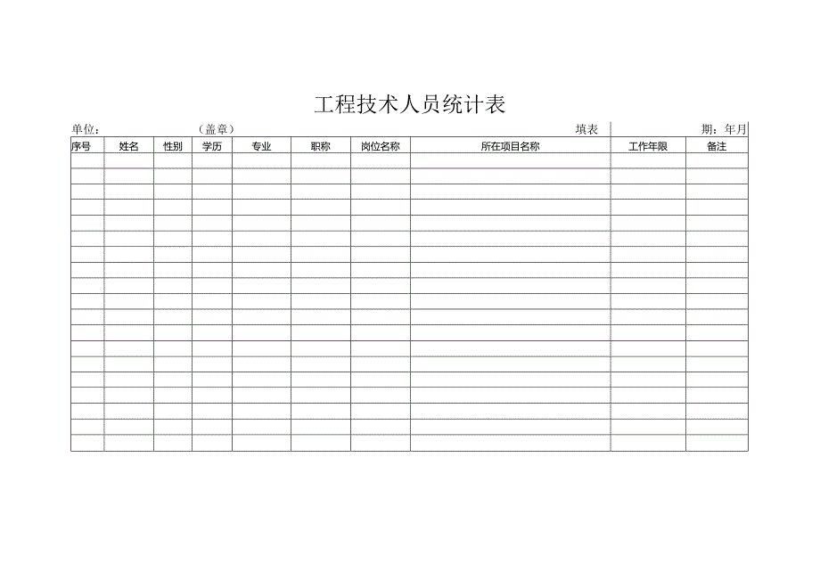 工程技术人员统计表.docx_第1页