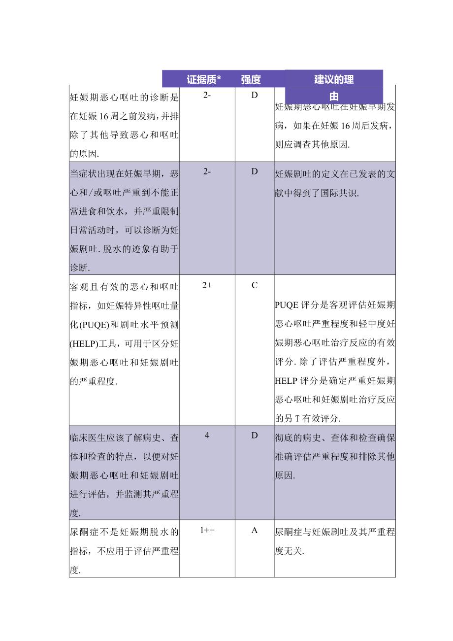 2024妊娠期恶心呕吐一线用药.docx_第2页