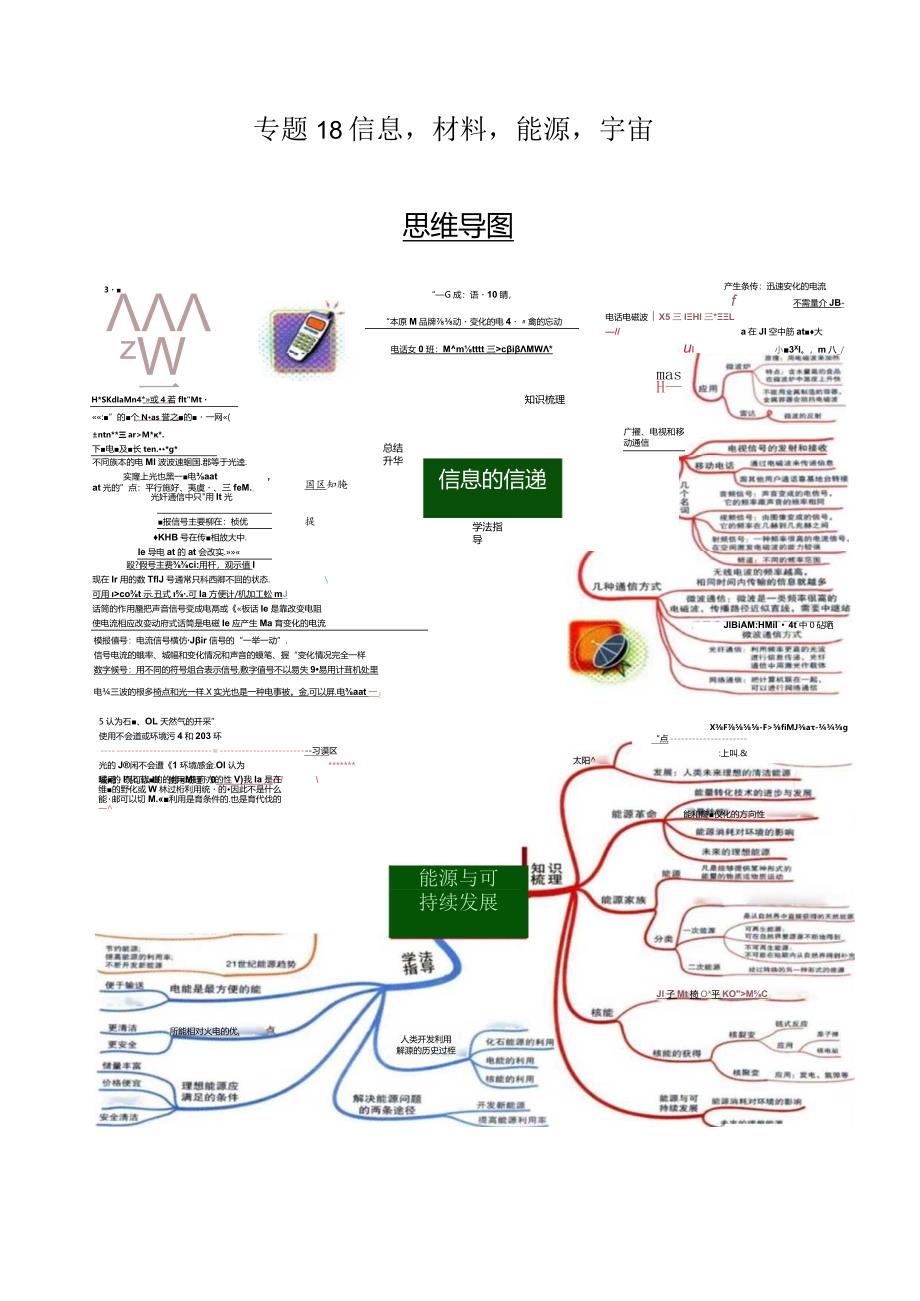 专题18信息材料能源宇宙-(2大模块知识清单+2个易混易错+2种方法技巧+典例真题精析）（解析版）.docx_第1页