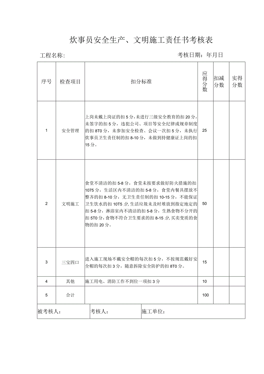 炊事员安全生产、文明施工责任书考核表.docx_第1页