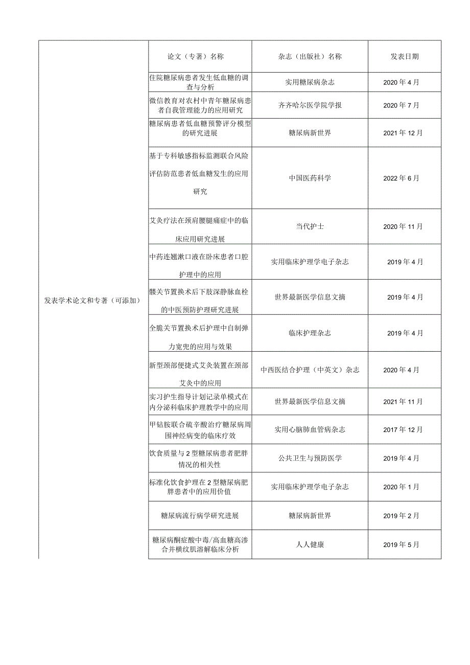 内分泌科临床重点专科申报书.docx_第3页