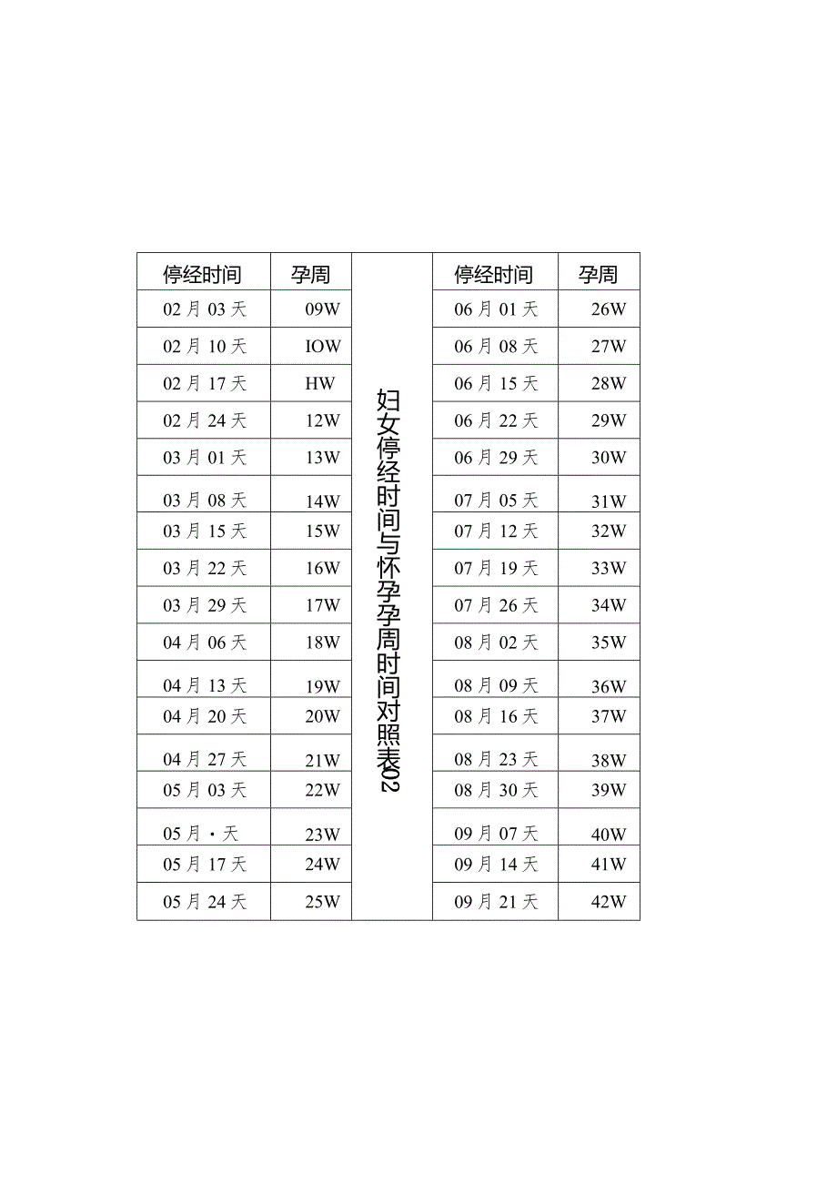 妇女停经时间与怀孕孕周对照表.docx_第1页