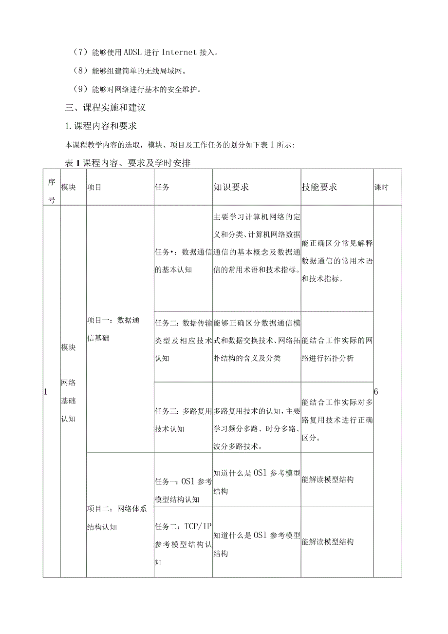 《城市轨道交通网络技术基础》课程标准.docx_第3页