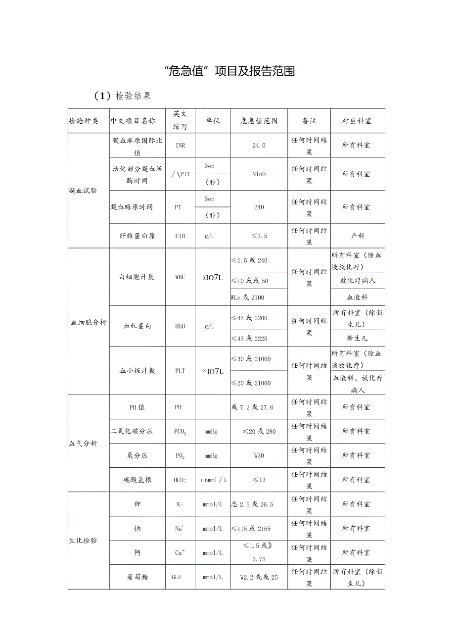 医院危急值项目及报告范围（2023）.docx_第1页