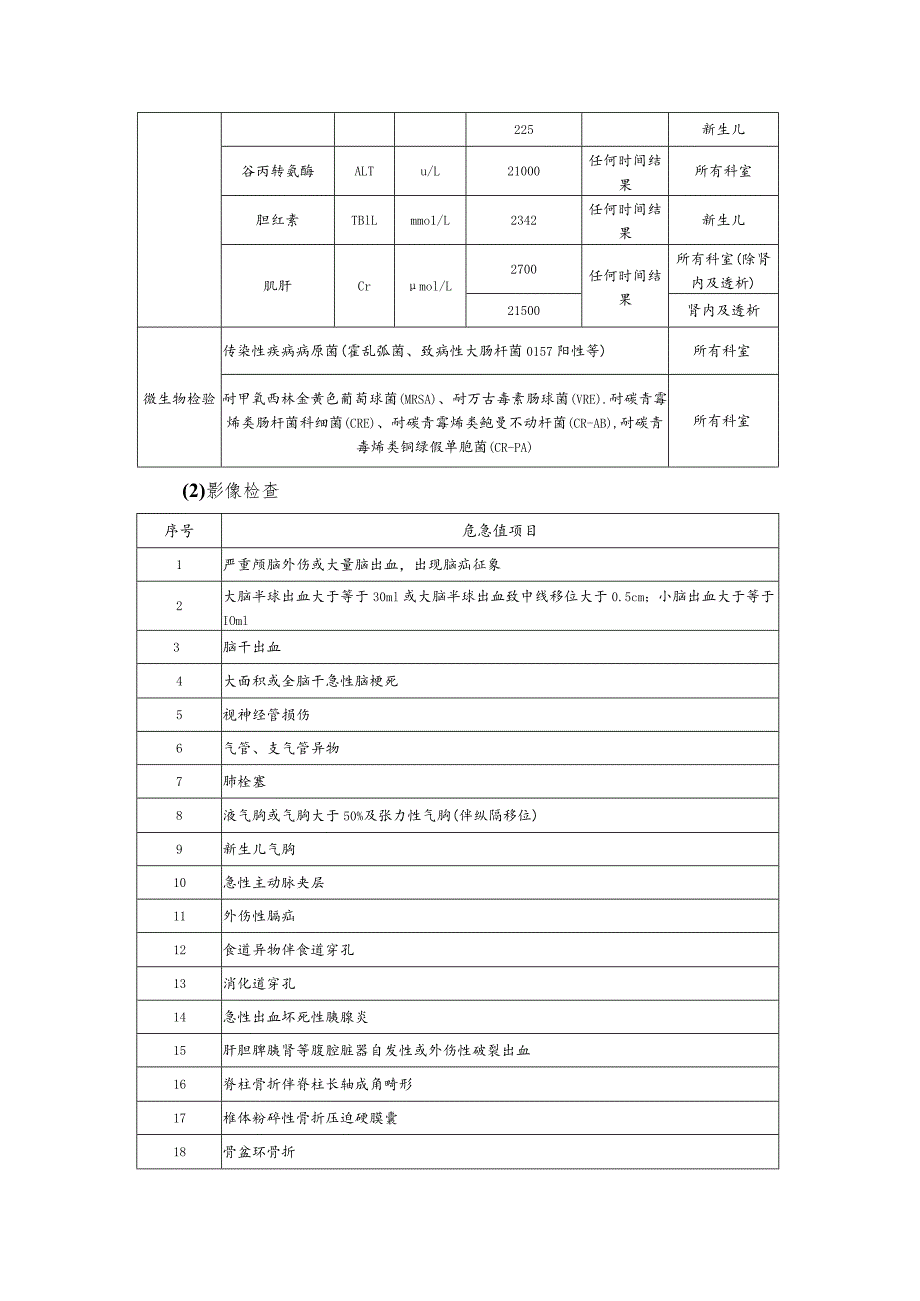 医院危急值项目及报告范围（2023）.docx_第2页