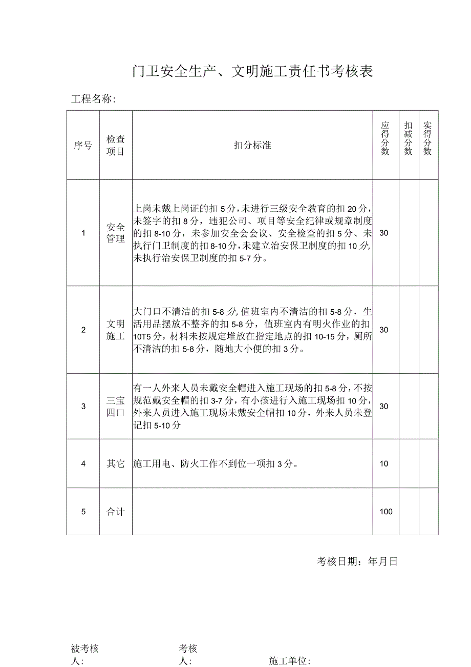 门卫安全生产、文明施工责任书考核表.docx_第1页