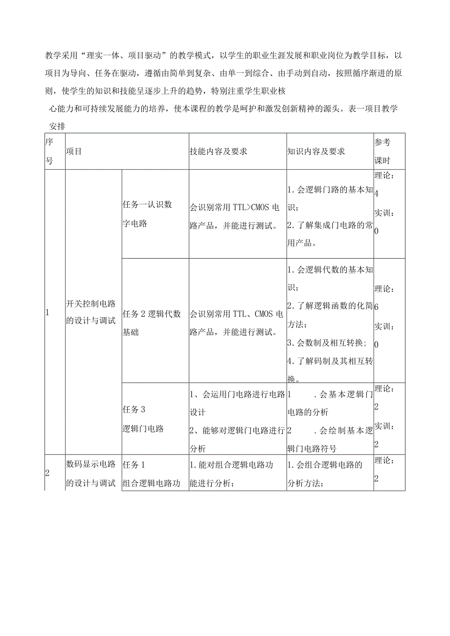 《数字电路制作与调试》课程标准.docx_第3页