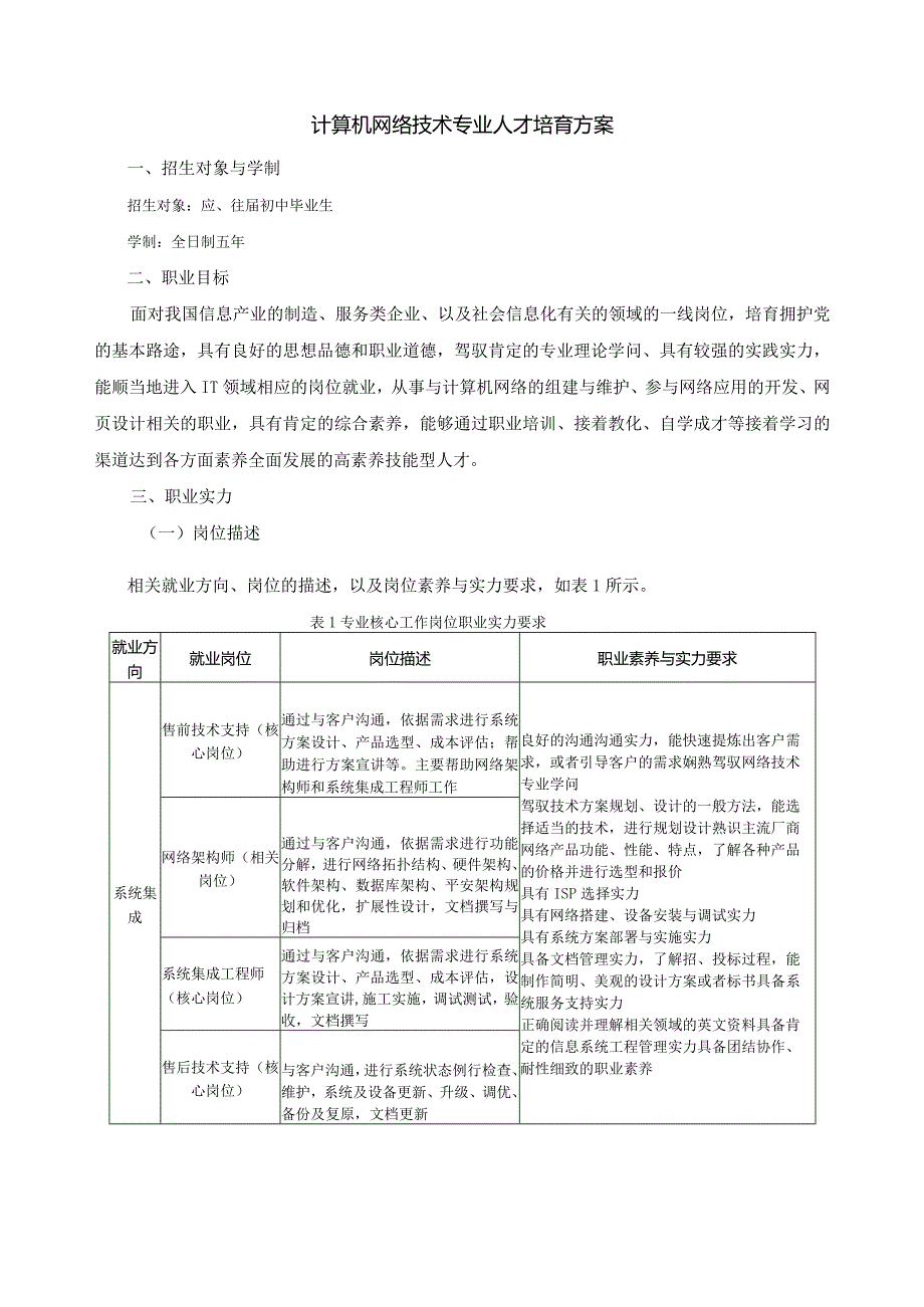 2024级五年制计算机网络技术人才培养方案.docx_第2页