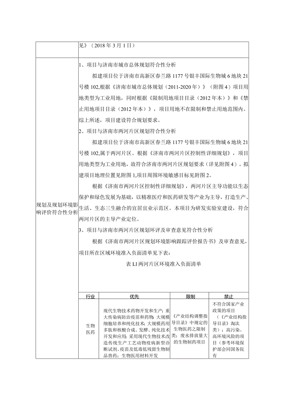 医药科技有限公司研发实验室建设项目环评可研资料环境影响.docx_第2页