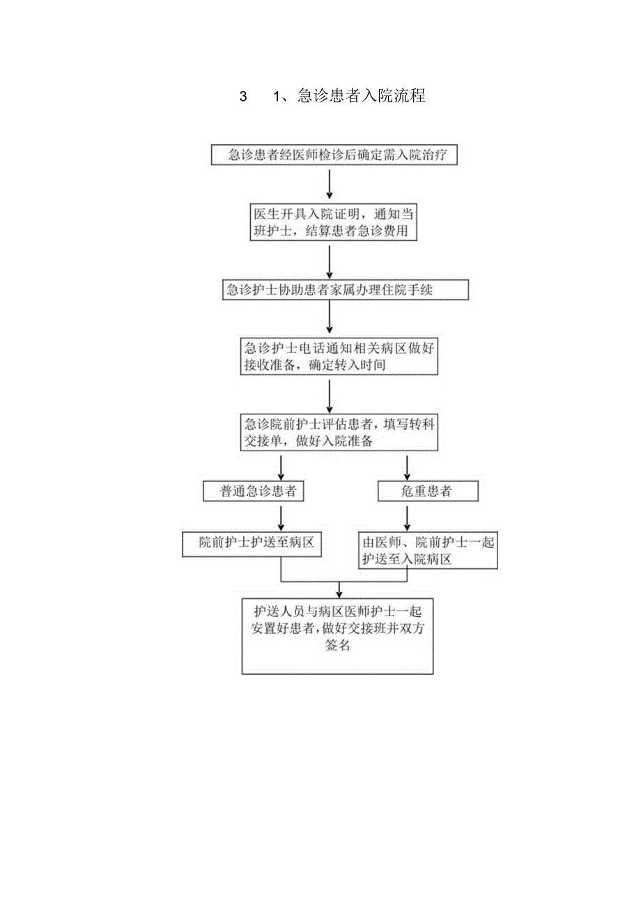 急诊抢救工作流程.docx_第1页