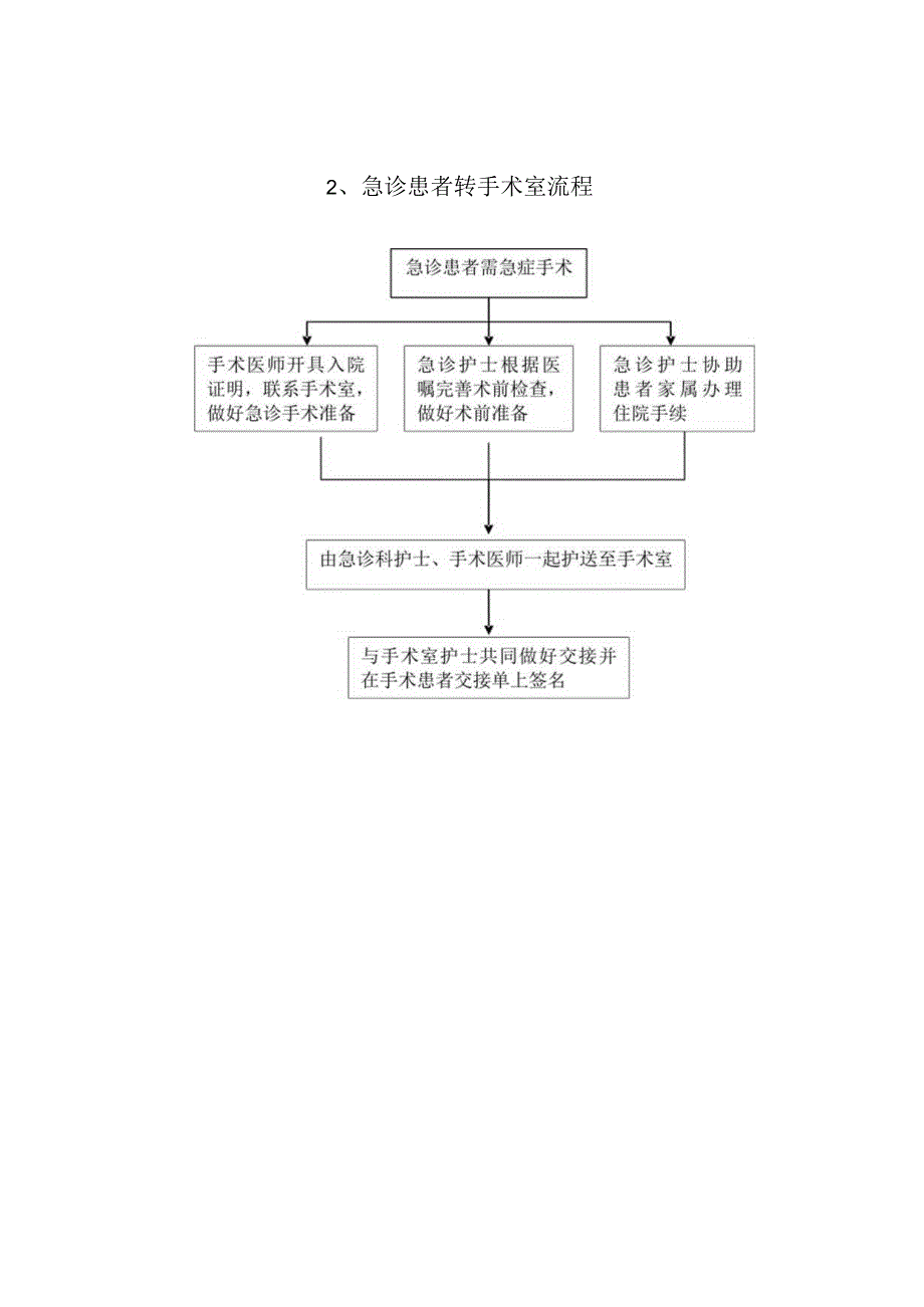 急诊抢救工作流程.docx_第2页