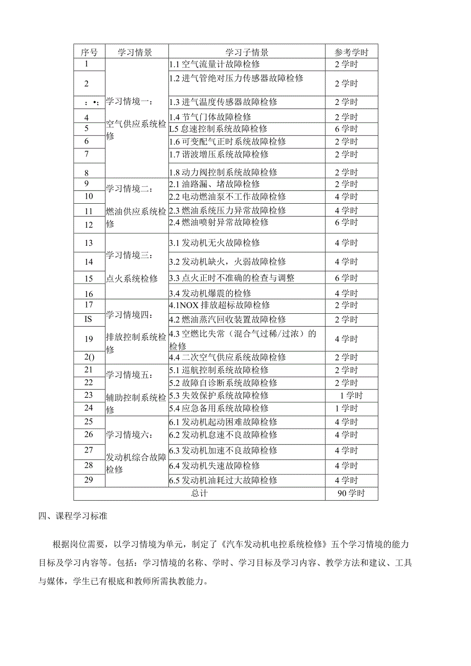 汽车发动机电控系统检修课程标准.docx_第3页