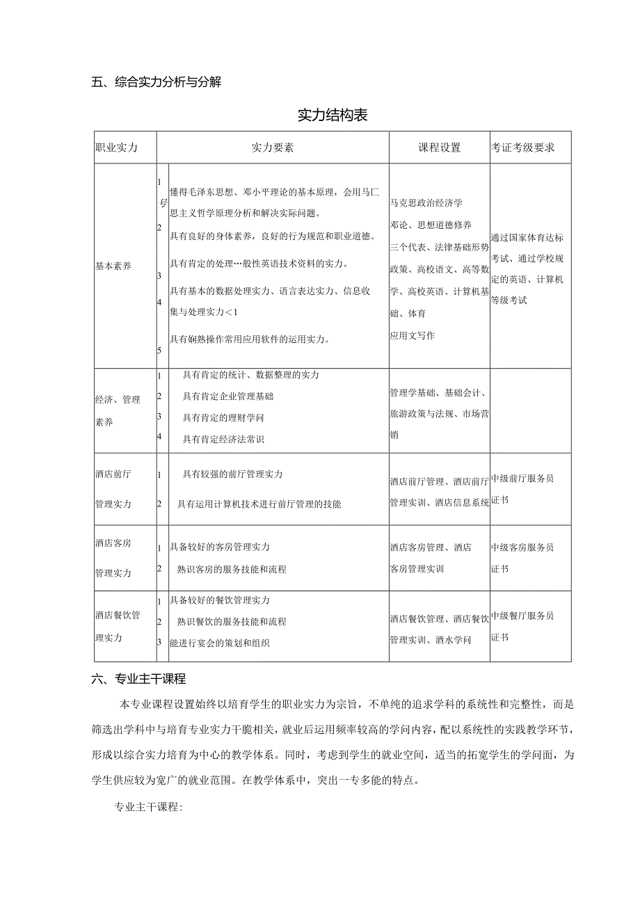 2024级酒店管理专业教学计划.docx_第3页