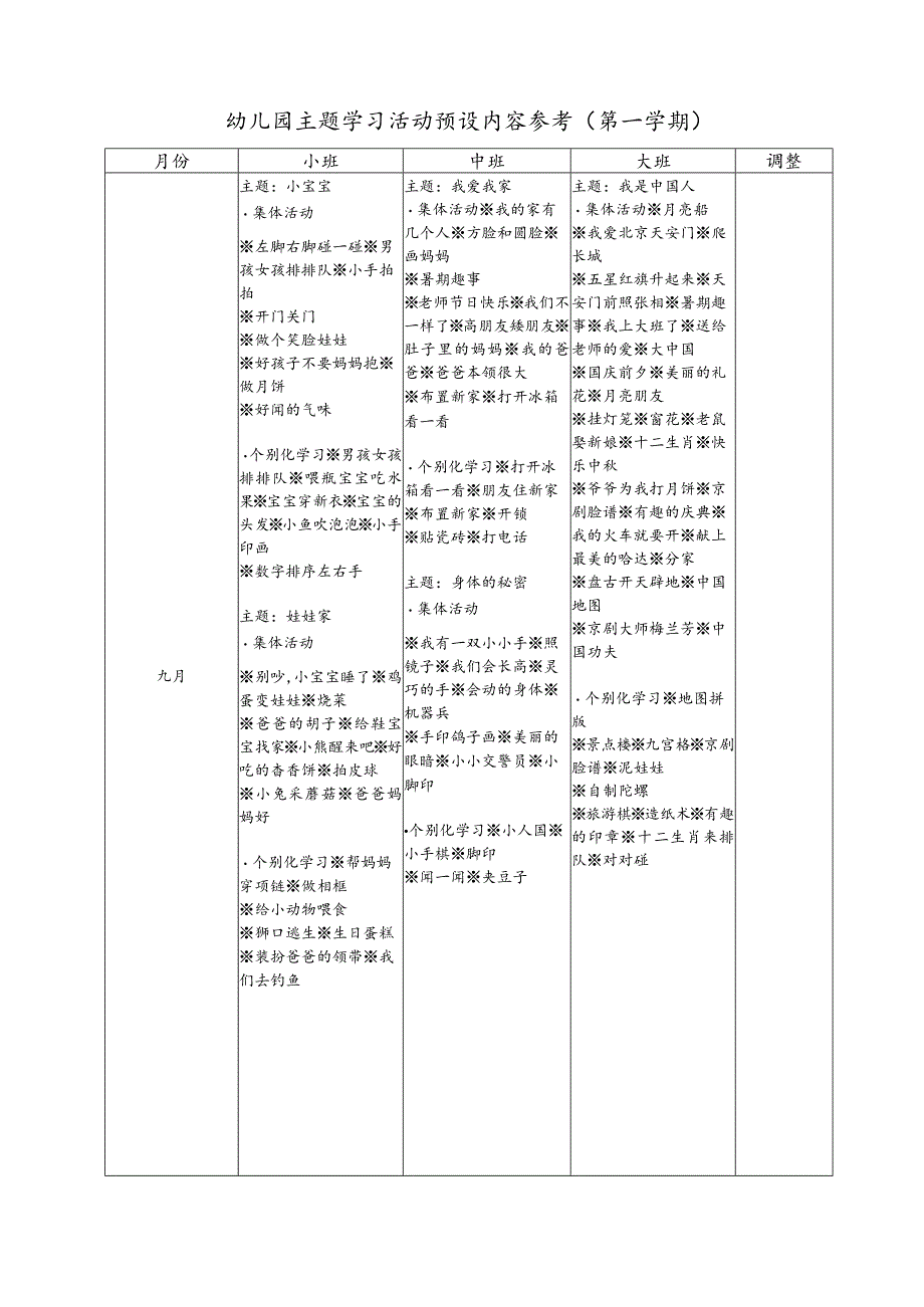 幼儿园主题学习活动预设内容参考（第一学期）.docx_第1页