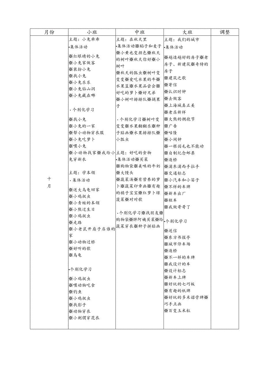 幼儿园主题学习活动预设内容参考（第一学期）.docx_第2页