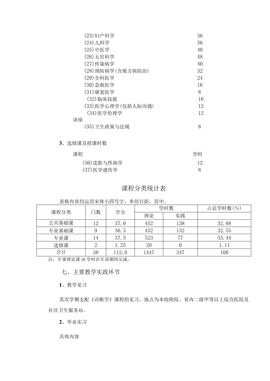 2024级临床医学专业人才培养方案.docx_第3页