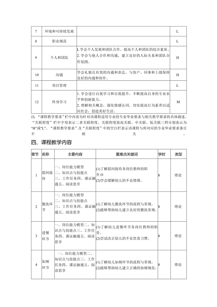 幼儿园生活活动组织与实施-教学大纲.docx_第2页