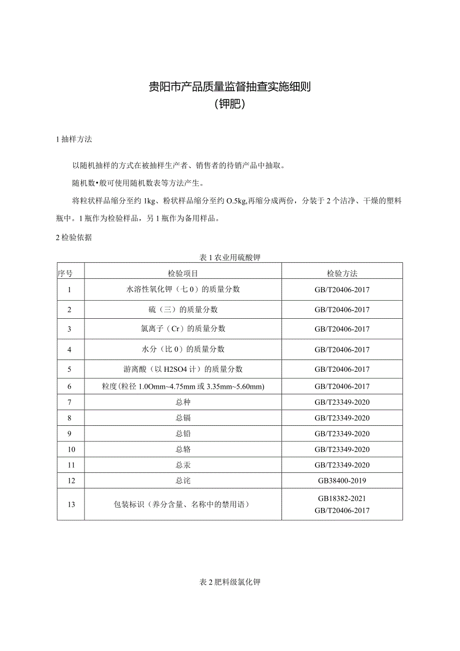 71.贵阳市产品质量监督抽查实施细则（钾肥）.docx_第1页