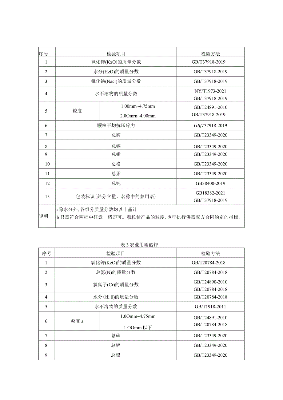 71.贵阳市产品质量监督抽查实施细则（钾肥）.docx_第2页