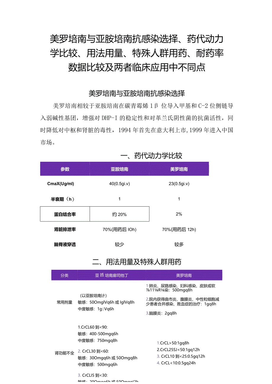 美罗培南与亚胺培南抗感染选择、药代动力学比较、用法用量、特殊人群用药、耐药率数据比较及两者临床应用中不同点.docx_第1页