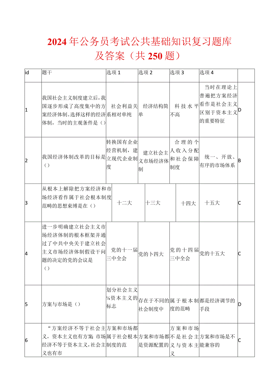 2024年公务员考试公共基础知识复习题库及答案（共250题）.docx_第1页