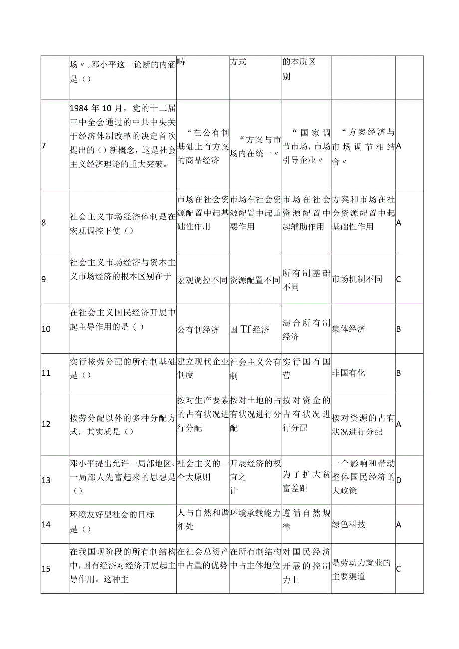 2024年公务员考试公共基础知识复习题库及答案（共250题）.docx_第2页