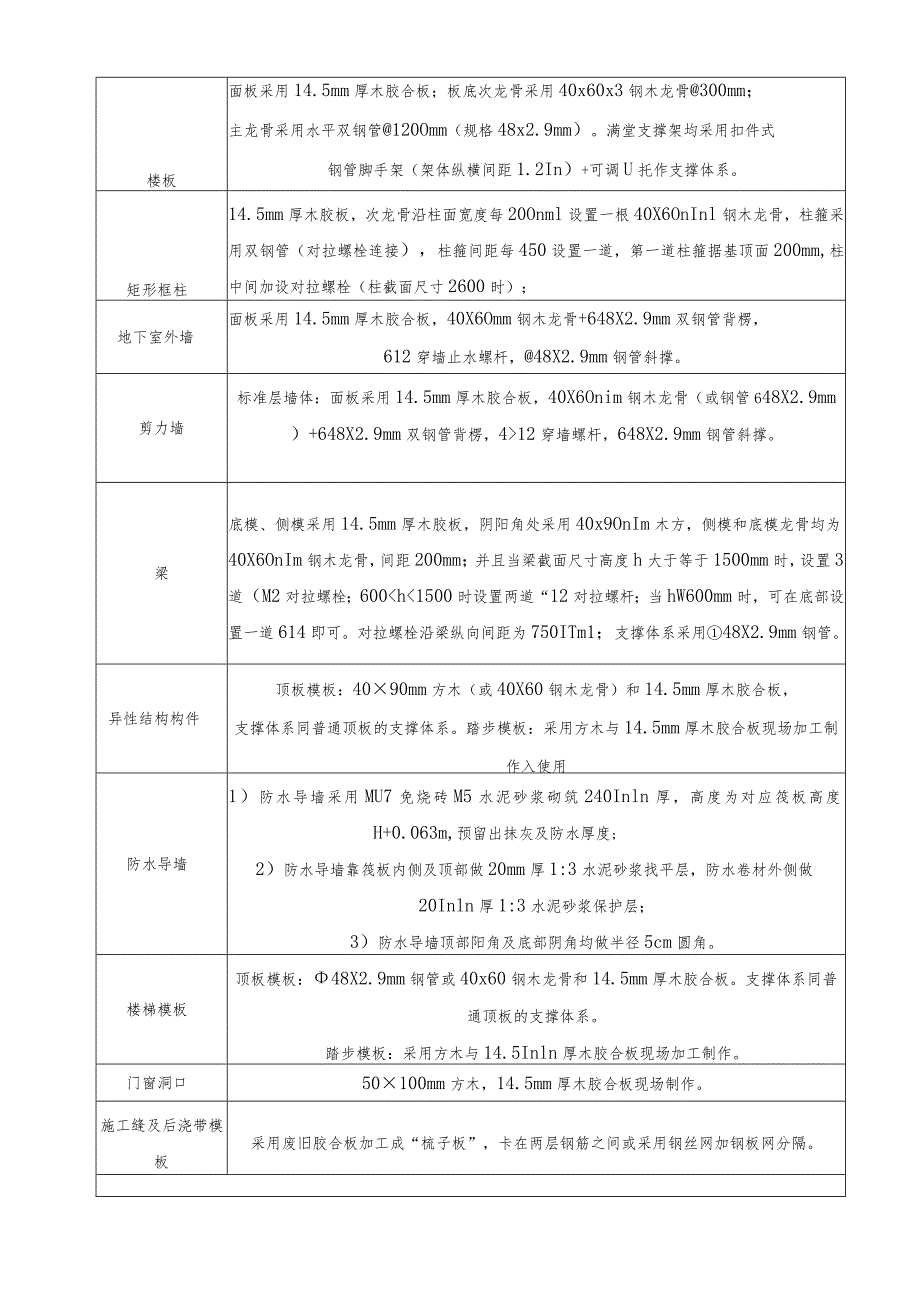 模板搭设技术交底.docx_第2页