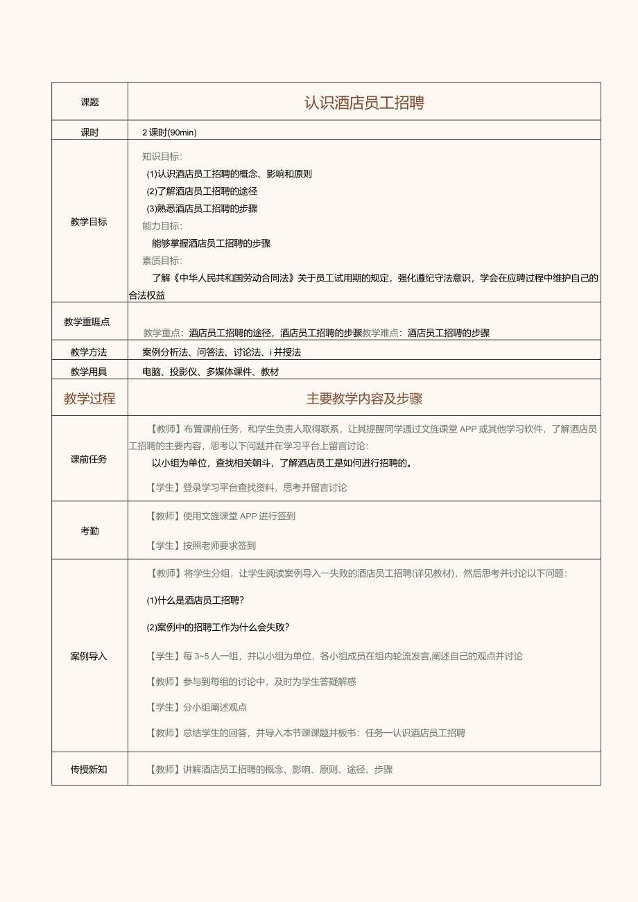 《酒店人力资源管理》教案第6课认识酒店员工招聘.docx_第1页