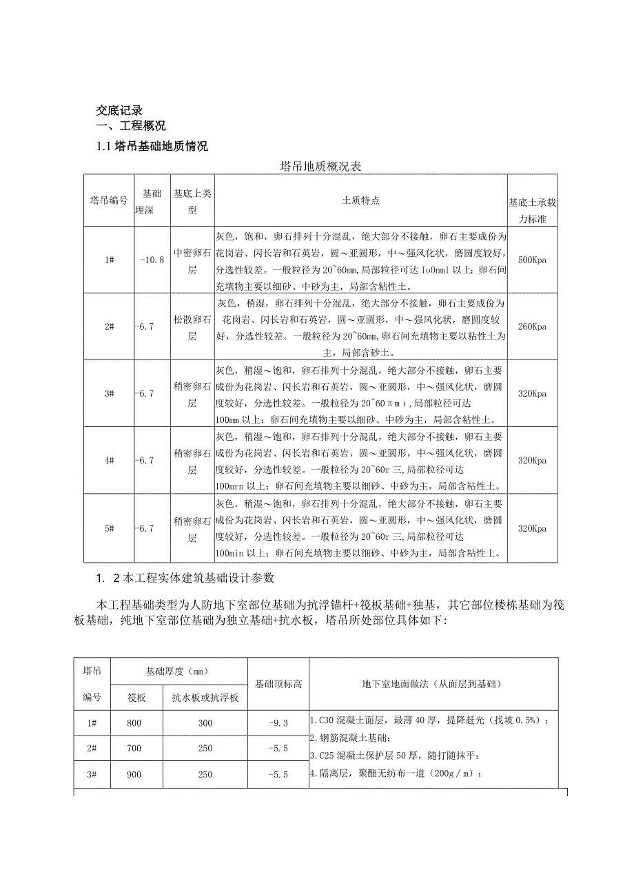 塔吊基础施工技术交底书.docx_第1页