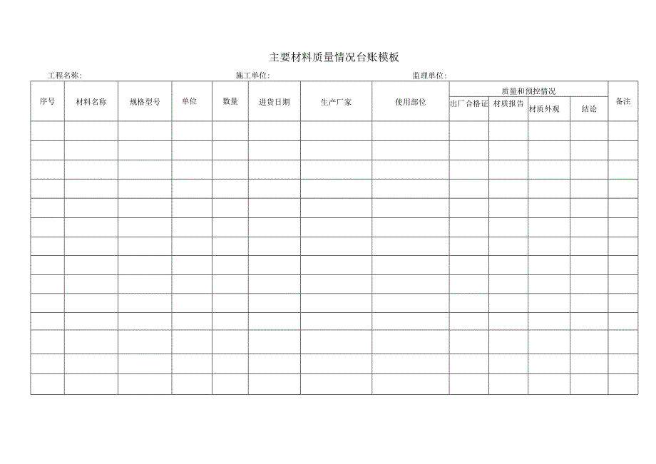 主要材料质量情况台账模板.docx_第1页